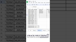 #googlesheets tutorial : How to use #averageif function in #googlesheets