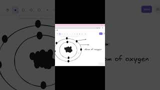 "Valency? Valence Electron? Valence Shell? – Chemistry in 1 Minute!" #class9science #learnwithme