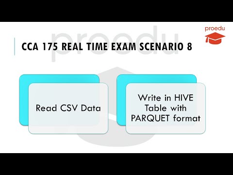 CCA 175 Real Time Exam Scenario 8 | Read CSV File | Write in HIVE Table with PARQUET File Format