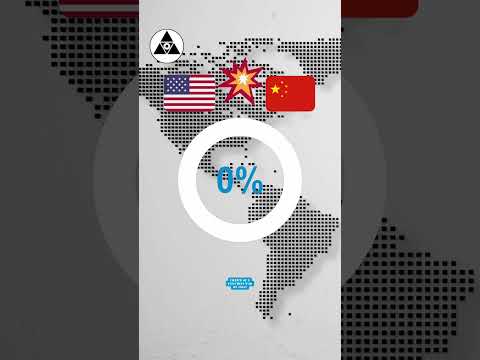 What are the chances of War Breaking out? 🌍🔥