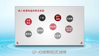 商业模式的逻辑】6  商业模式逻辑之客户细分