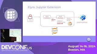 Jupyter extension for executing kubeflow pipeline seamlessly - DevConf.US 2024