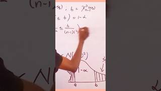 Interval estimation for the population variance