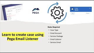 Create case from email, using email listener  #pega #pegadev #pegahelp #emaillistener