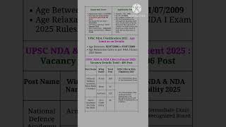 UPSC NDA 1 form fill up 2025 | age limit | exam date #upsc #nda #ndasyllabus #upscpreparation