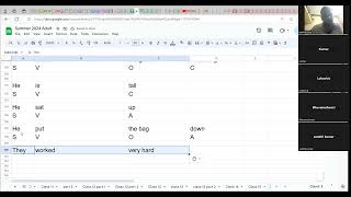 [TAMIL] SVA or SVC or SVO? Part 2| How to identify Sentence Patterns in English?| TNPSC English - 3