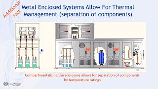 Common Myths About Medium Voltage Metal Enclosed Capacitor and Harmonic Filter Banks V904
