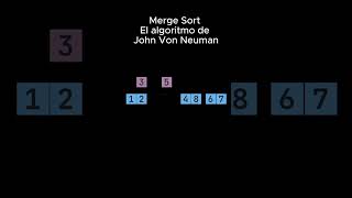 Merge Sort el algoritmo de John von Neumann - Credits worldofivo