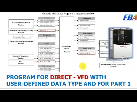 Program For Direct VFD With User - Defined Data Type And For Loop Part 1 | Rockwell Automation