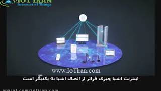 Effective IOT in daily life