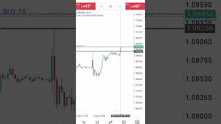 #scalpingtradingstrategybanknifty #scalping #trading #forextrading #forex