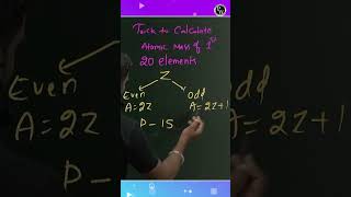 Trick to Calculate Atomic Mass of First 20 Elements #PW #Shorts #Jee2024