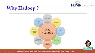 PIEMR AD-801 Big Data :  Introduction to Hadoop | History of Hadoop