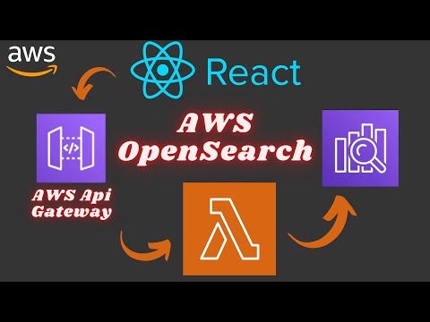 Unveiling the Power of AWS OpenSearch for ReactJS Developers