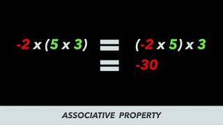 Properties of Integers
