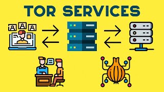 Proxy Chains: A Hacker’s Guide to Anonymity using Tor Services (Step-by-Step Tutorial proxychains)