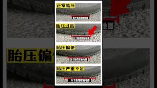 教你如何一眼看胎压