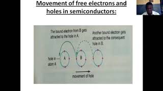 GOD FIRST COLLEGE: PHYSICS SEMICONDUCTORS SS3 REVISION 1 WK2