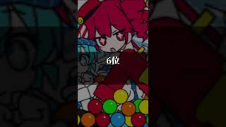 10月18日時点ボカロ再生数ランキング #テンプレート