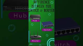 Difference between Hub, Switch & Router in Networking #shorts #computerscience #yt #cs #computer #cs