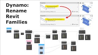 Dynamo: Rename Revit Families