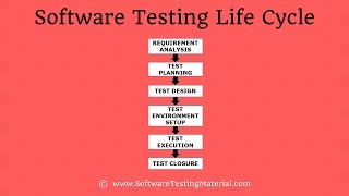 Software Testing Life Cycle (STLC) In Software Testing