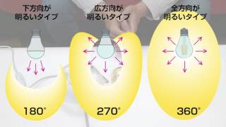 LEDクリア電球 40W相当 エジソンランプ 口金E26 ハロゲン色 電球色 アンティークランプ レトロランプ フィラメント型　クリアタイプ　アンティーク照明・スタンド・ブラケット
