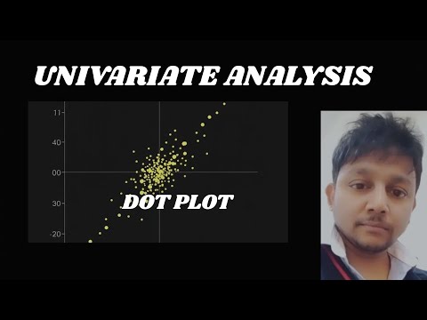Univariate Analysis with Dot Chart