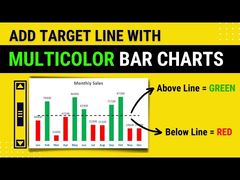 Target Line in charts | How to make a line graph in excel | Excel Target Line | Bar chart in excel
