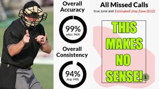 Everything Wrong with Ump Scorecards