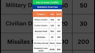 Iran vs Israel WAR 2025 Update: Death Toll, Missiles & Who’s Losing?