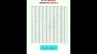 HP TET MEDICAL NOVEMBER 2023 SERIES C ANSWER KEY