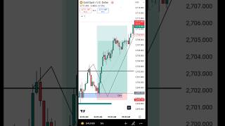 🔥Power of Liquidity 💪💯📈✅#crypto #trading #btcusd #icttrading