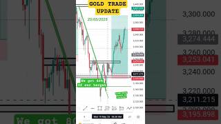 Gold Trading setup. Live trading 25/05/25 #trading #gold