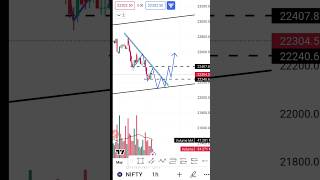 Today's Nifty50 Intraday Analysis | Trading on Tradingview #trading #dyor #stocks