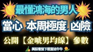美國終極財報周★公開贏錢參數★｜台積電｜費城半導體｜鴻海｜廣達｜輝達｜美債｜技嘉｜微星｜群光｜台光電｜費城半導體｜鴻準｜聯發科｜聯電｜｜｜