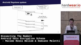 Hardwear.io NL 2023 | Dissecting The Modern Android Data Encryption Scheme - Maxime Bellom & Damiano