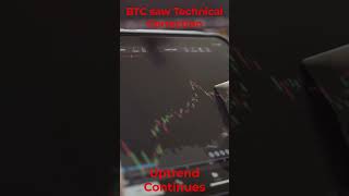 BTC Key Uptrend Support Intact