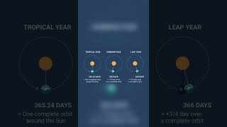 Why do we have leap years???? #history  #juliuscaesar  #shorts #leapyear  #discoveries  #mysteries