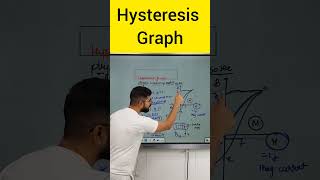 Hysteresis graph | Magnetism & Matter  class 12 | warm-up match with physics Sachin sir
