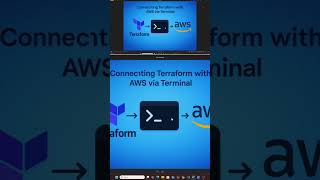 connect terraform with AWS  via terminal