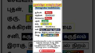 #navagrahacolor // நவக்கிரக வஸ்திரம் நிறம் | Navagraha vashthiram #navagrahavashthiramcolor #shorts