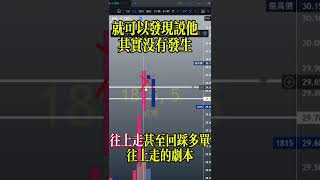 一分鐘一點通 1815富喬放空操作 獲利近10萬#台股當沖 #股票交易 #當沖技巧 #台股投資 #日內交易 #交易策略 #股市新手 #斐波那契交易法 #短線交易 #盤中實戰 #股票教學  #技術分析