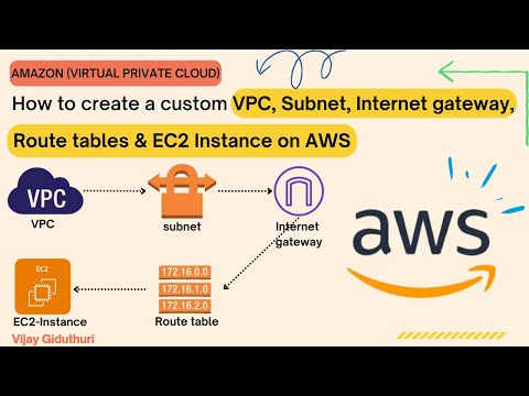 How to Create a Custom VPC, Subnet, Internet Gateway, Route Table, and EC2 Instance on AWS