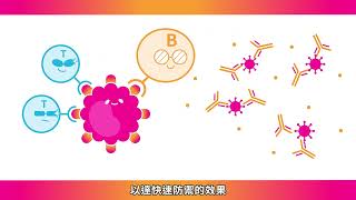 劃時代新技術：黃立民教授介紹mRNA疫苗