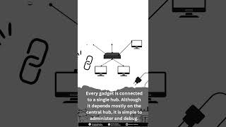 Types of network topology........ #ccnp #ccna #ccie #cisco #networking #cciehub