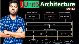 JUnit 5 Architecture : JUnit Platform, JUnit Jupiter  and JUnit Vintage