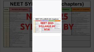 Neet syllabus 2025 by nta....pdf link in comment #nta #neetexam #viralvideo