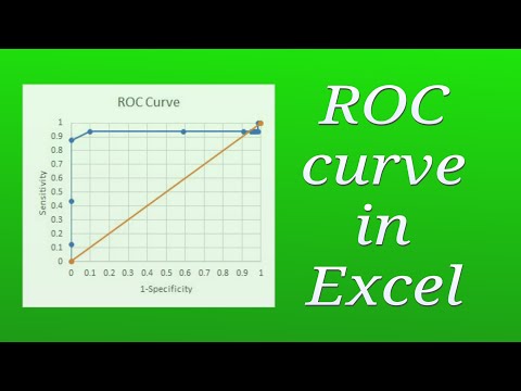How to draw ROC curve for screening test in Excel