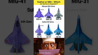 Russia’s Ultimate Fighter Jet Sukhoi vs MiG –  Comparison #shorts
